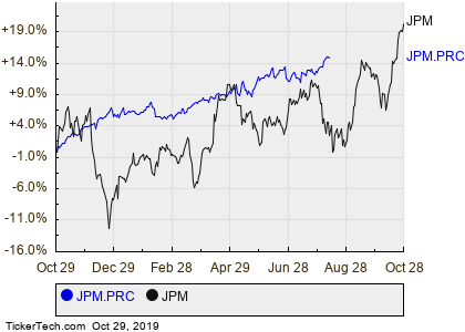 Jpm Chart