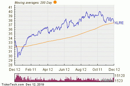 Public China Select Fund Chart