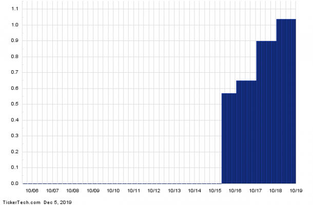 Dividend History Chart