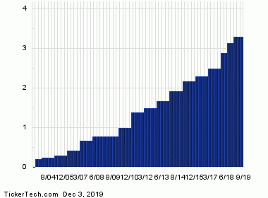 National Insurance Chart