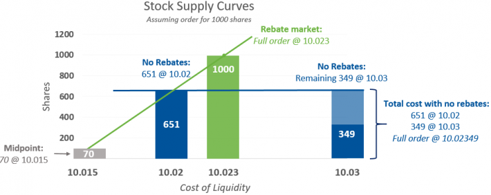 Market Volume Chart