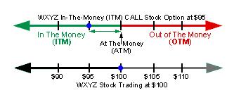 Option Price Chart