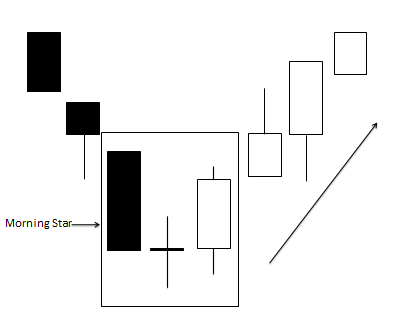 Crude Oil Live Chart Candle Type