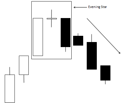 Acb Stock Candlestick Chart