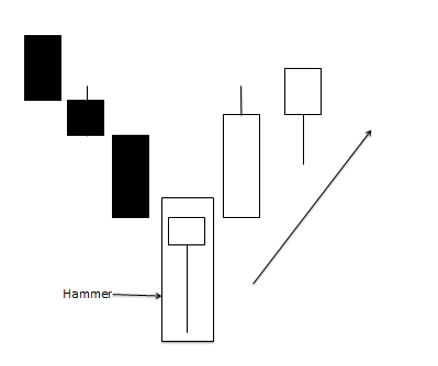 Hang Seng Index Candlestick Chart