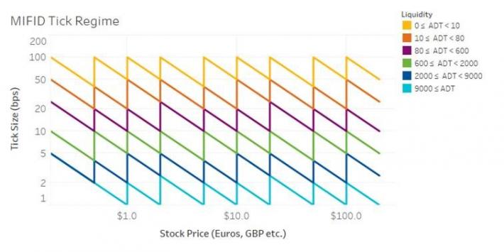 Aramco Stock Price Chart