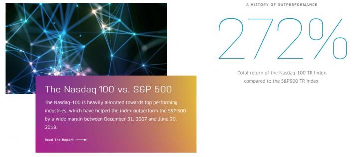 Nasdaq 100 Vs S P 500 Chart