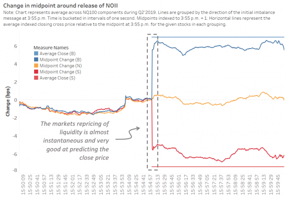 Iceland Stock Market Chart