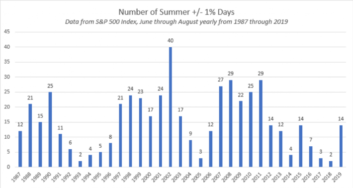 Dynasty Trade Value Chart July