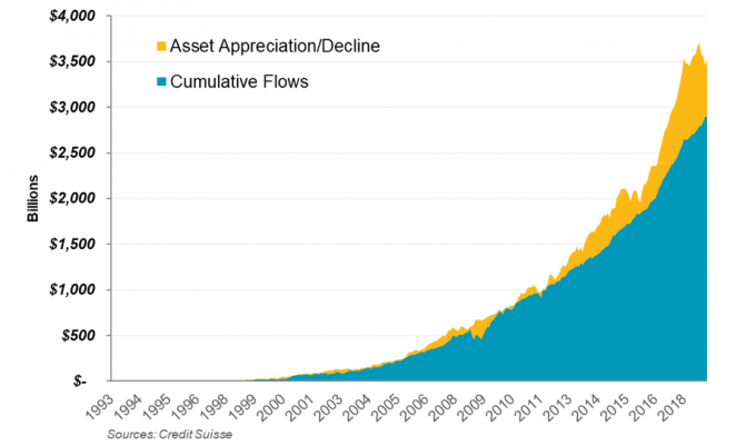 Compound Stock Earnings Advanced Charting