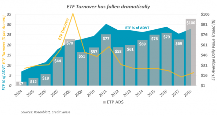 Nasdaq Etf Chart