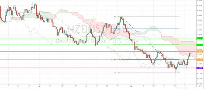 5 Minute Stock Charts