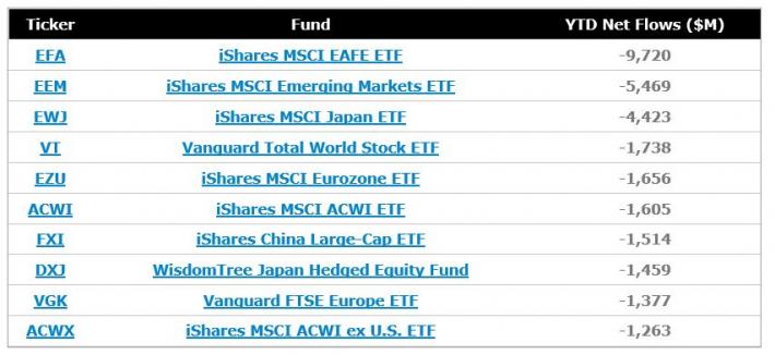 Nasdaq Chart Ytd