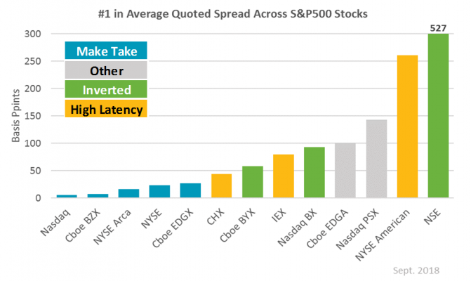 Stock Spread Charts