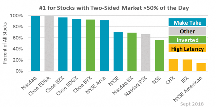 Allstocks World Charts