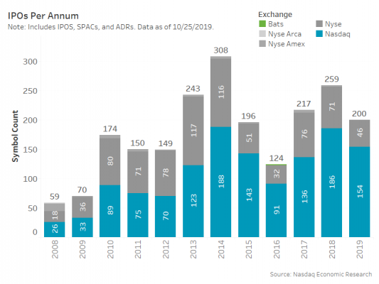 Act 89 Of 2013 Fee Chart