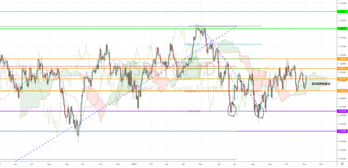 Qatar Stock Market Chart