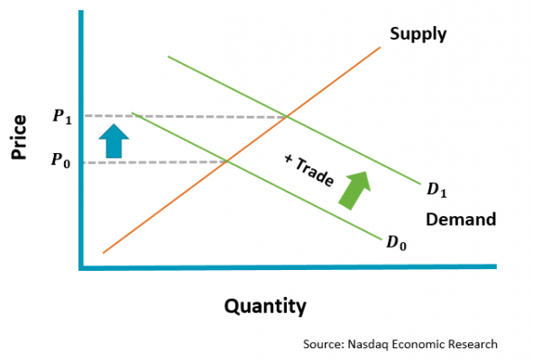 Price vs quantity