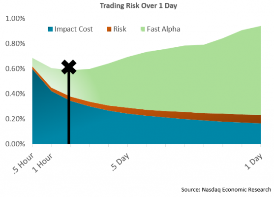 Trading risk over 1 day