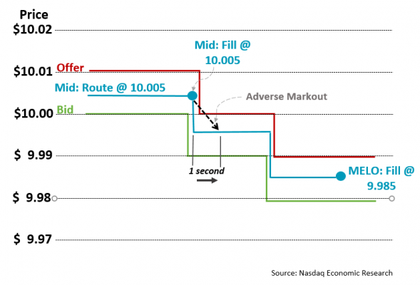 Price vs Fill