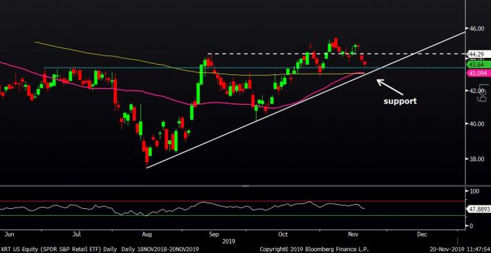 Cargill Stock Chart