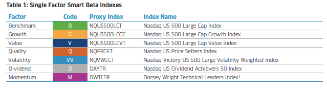 Factor Chart 1 1000