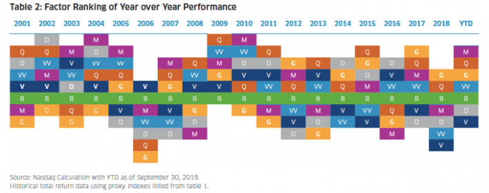 Nasdaq Ytd Chart