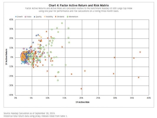 Factor Chart 1 1000