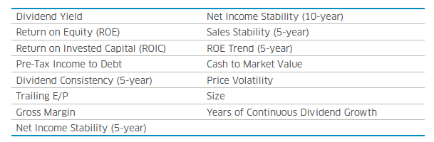 Dividend Growth Chart