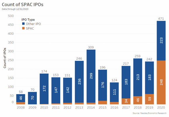 Count of SPAC IPOs