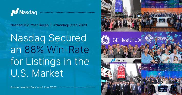 Nasdaq Reports 88%-Win Rate in U.S. Markets, Celebrates Company Milestones  in First Half of 2023