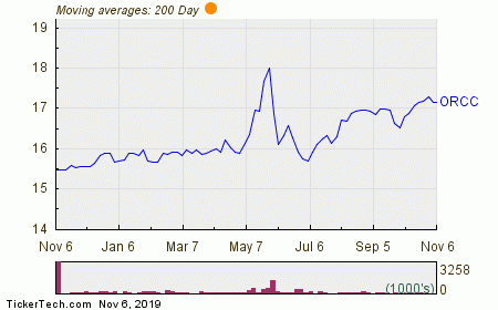 Epic Games Stock Value Chart