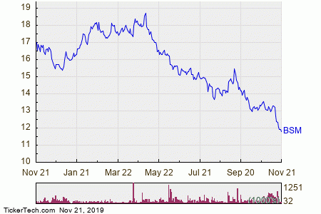 Pemex Stock Chart