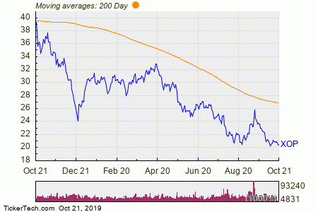 Xop Chart