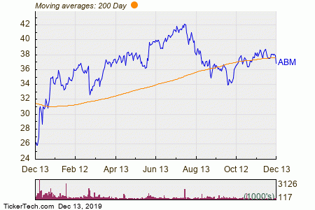 Nasdaq Chart 20 Years