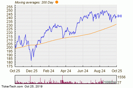 Ihi Chart