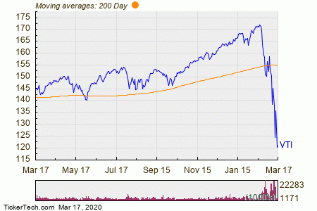 6 Vanguard Funds That Are Socially Responsible