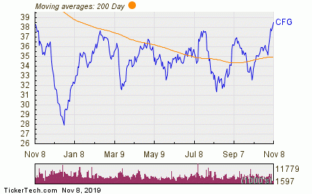 Koch Industries Stock Chart