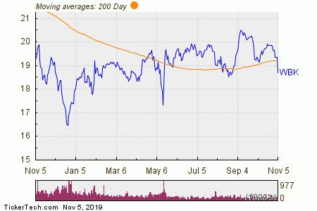 Arcview Stock Chart