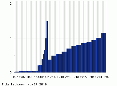 Aramark Size Chart