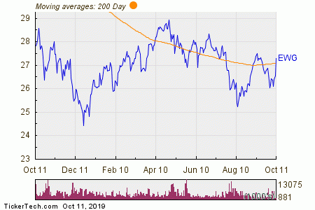 Ewg Chart