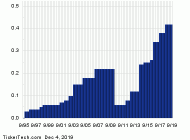 United Health My Chart