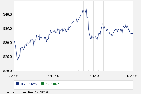 Dish Network Channel Chart