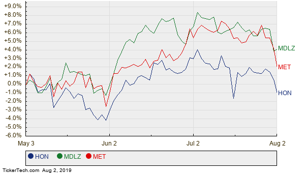 Voo Stock Chart