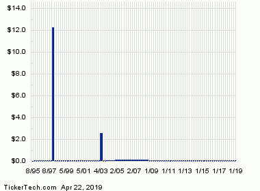 Clorox Care Symbol Chart