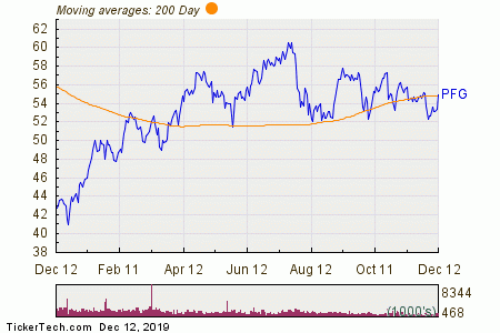 Lvl Global Span Chart