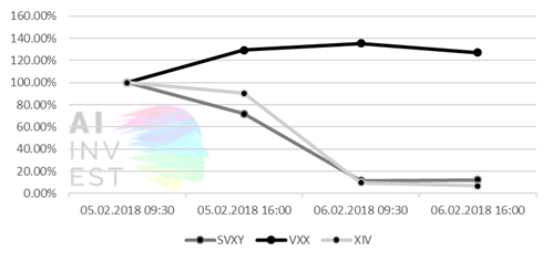 Vxx After Hours Chart