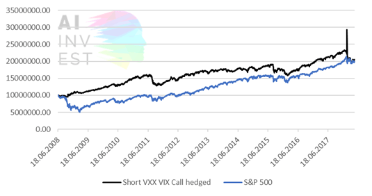 Vxx After Hours Chart