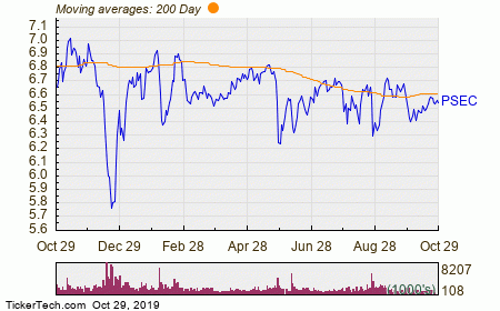 Psec Chart