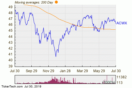 David S Dvc Rental Point Chart